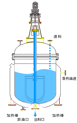 山東萊州反映釜廠家